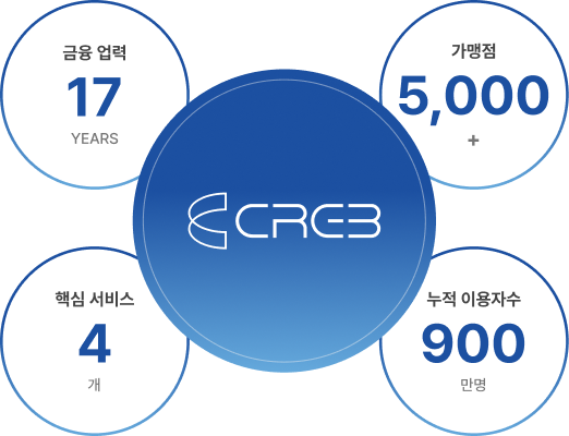 CREB의 기업 미션 및 핵심 가치 비주얼 그래픽